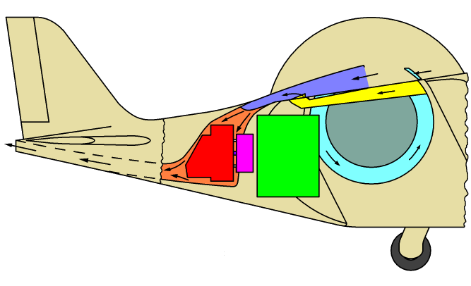 Combustion engine on the liftoplane