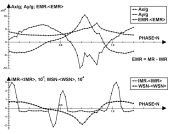 Vibrations reduction system (VRS)