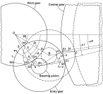 The four-gears pitch steering scheme