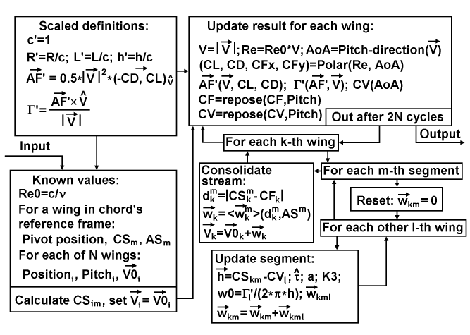 Interference calculation diagram