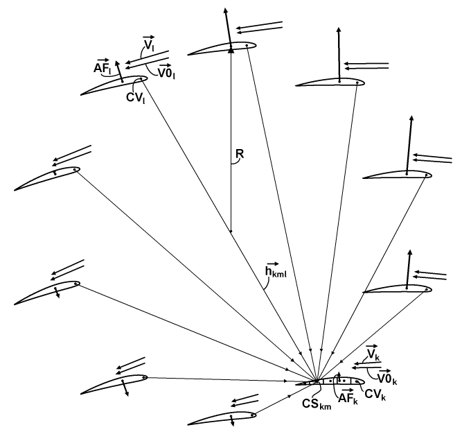 Lifoplane: Wings interference