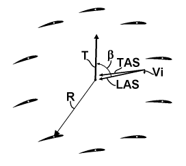 Thrust Specific Angle