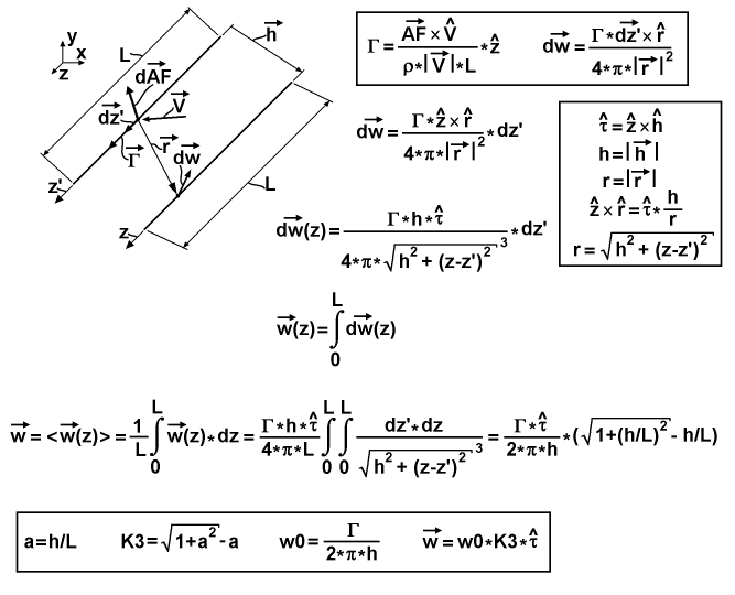 Deducing of the formula for the vorticity induced speed